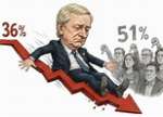 Kast: nivelando hacia abajo